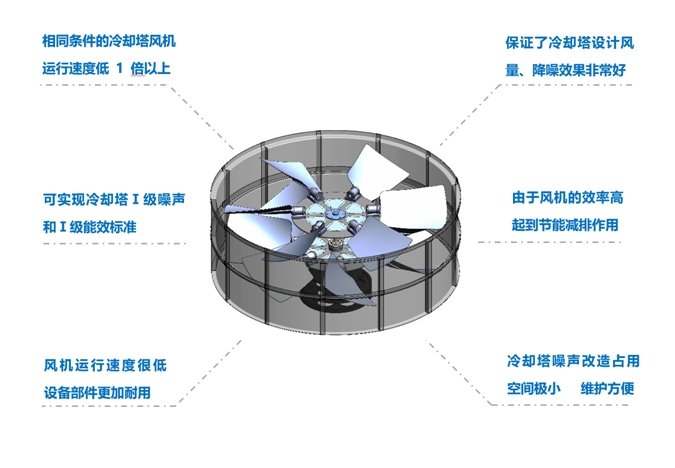 <a href=http://www.bjccf.cn target=_blank class=infotextkey>冷却塔降噪</a>风机