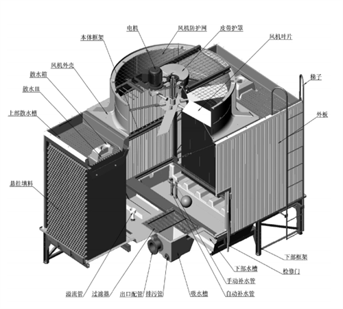 开式<a href=http://www.bjccf.cn/peijian/ target=_blank class=infotextkey>冷却塔配件</a>